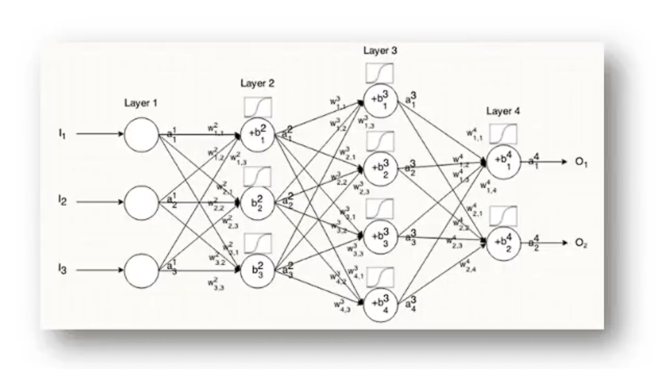 A List of Cost Functions used in Neural Networks